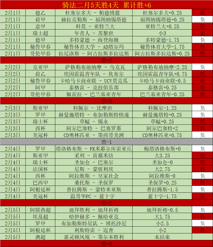 桑切斯与阿,利森内场冲,两将同被换,PG电子官网,PG电子试玩,PG电子模拟器,PG电子平台,PG电子下载