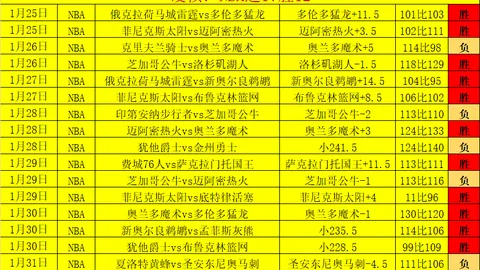 库里狂轰52+10+8+5创新高，科尔力挺吉巴，湖人战勇士焦点对决引期待