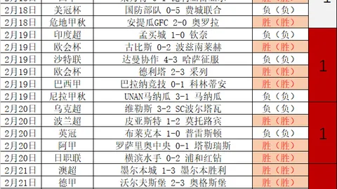 66号公路重开盛况空前！阿诺德创纪录过车11次，军训教官成焦点_利物浦队面临考验_萨拉赫成关注焦点